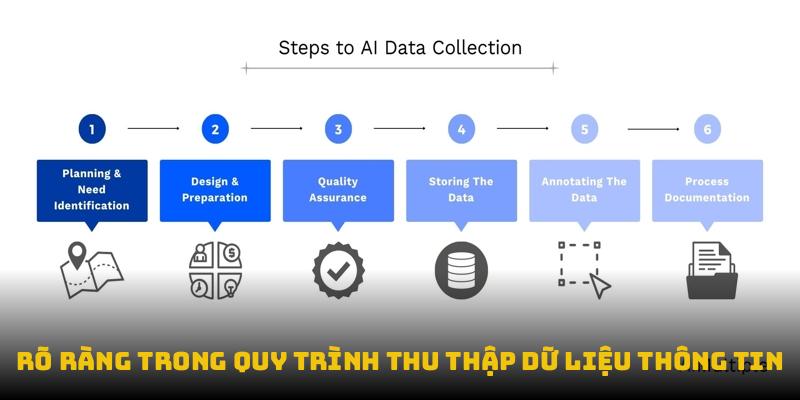 Quy trình thu thập dữ liệu theo chính sách bảo mật luôn rõ ràng